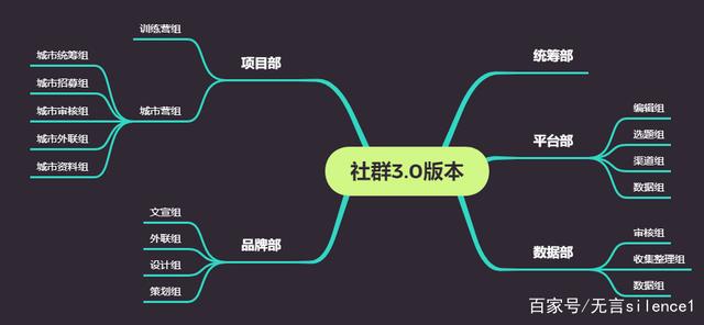 杭州线上社群运营方案(杭州社交电商平台有哪些)