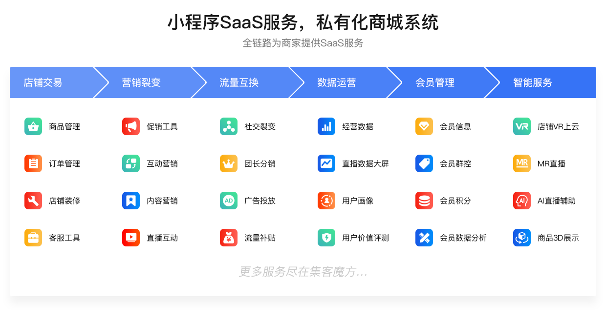 杭州私域教育系统开发报价的简单介绍