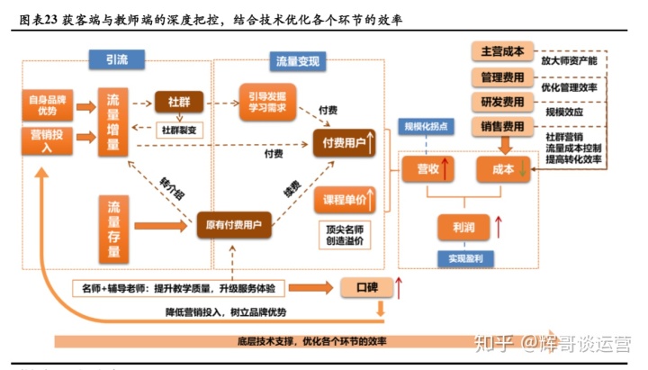 北京私域教育系统开发服务的简单介绍