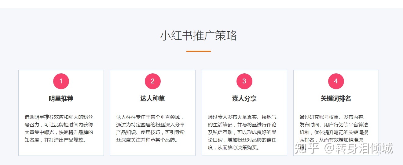 小红书推广网站排名(小红书推广平台有哪些)